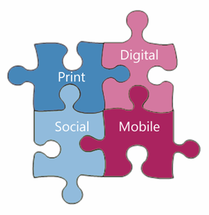 Integrated Business Identity